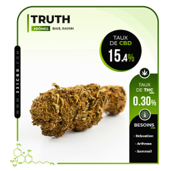 CBD Wahrheit Blume 15.4