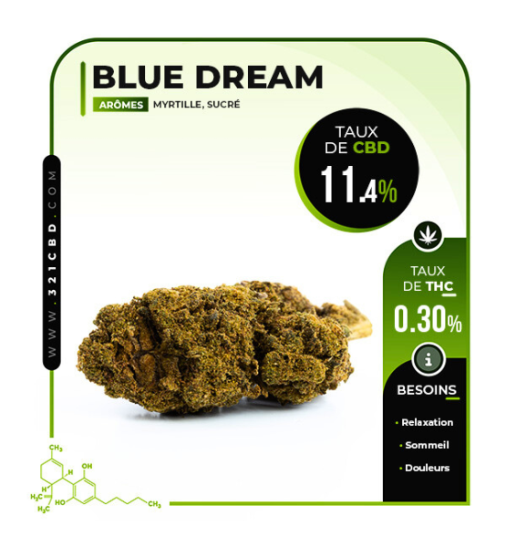 Blue Dream CBD Flower 11.4%