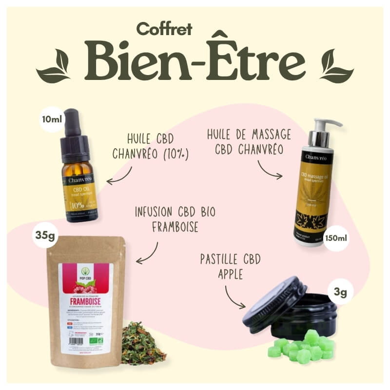 Coffret Relax