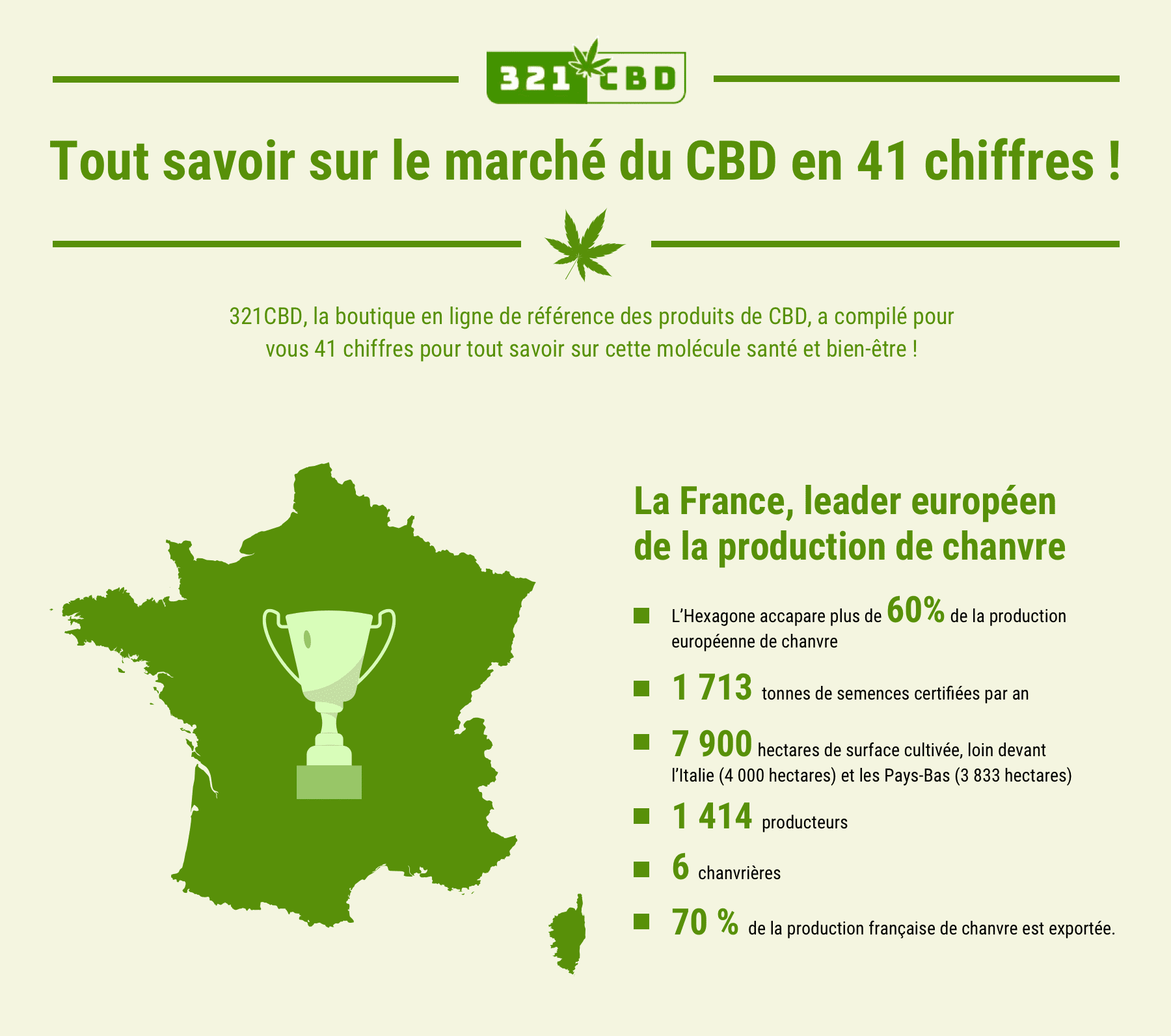 chiffres CBD en France