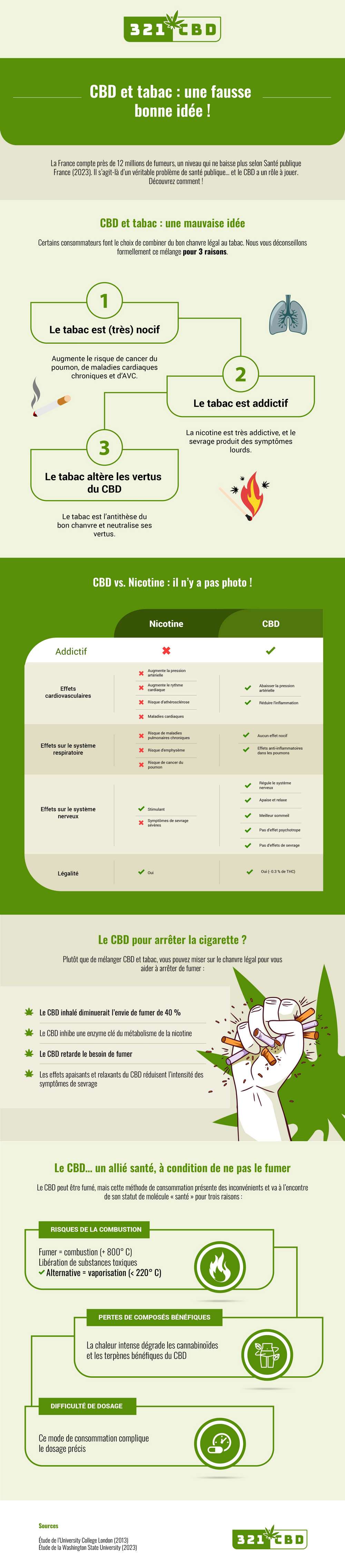 infographie cbd et tabac