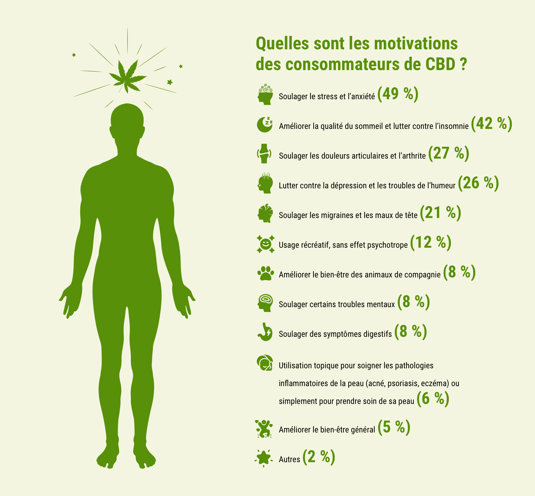 pourquoi consommer du cbd