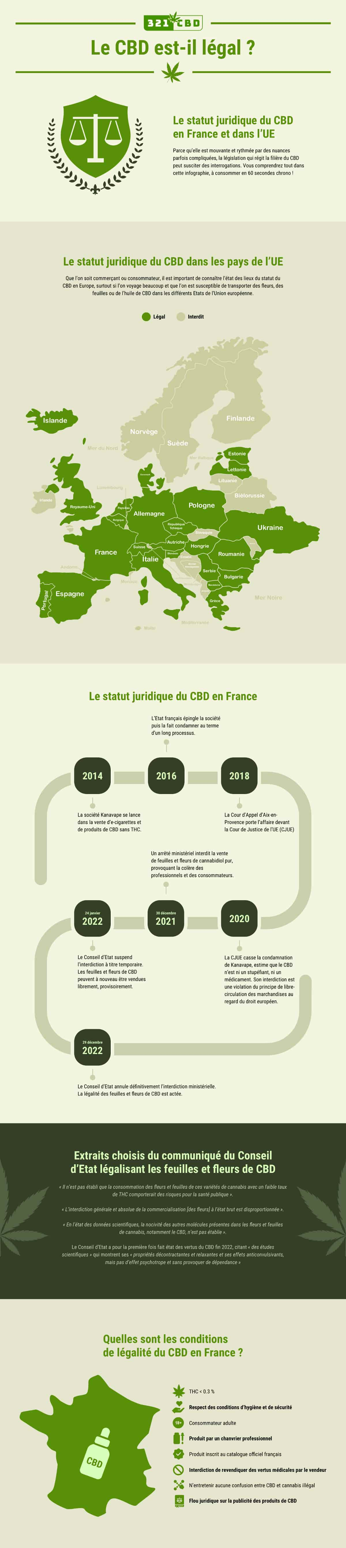 cbd legal france