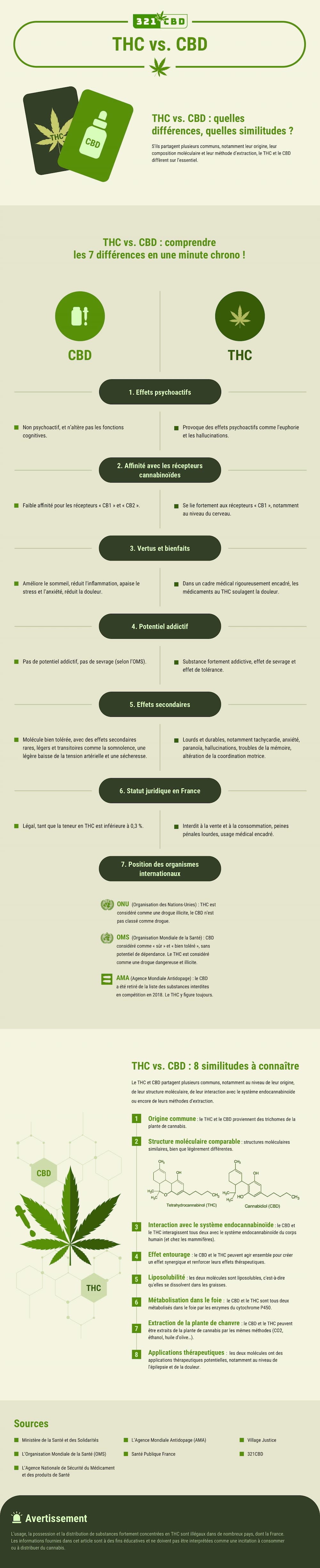 CBD vs THC