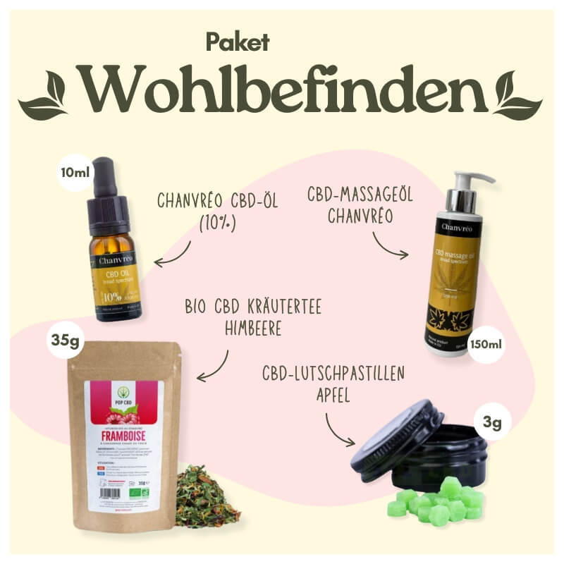 CBD-Wellness-Set